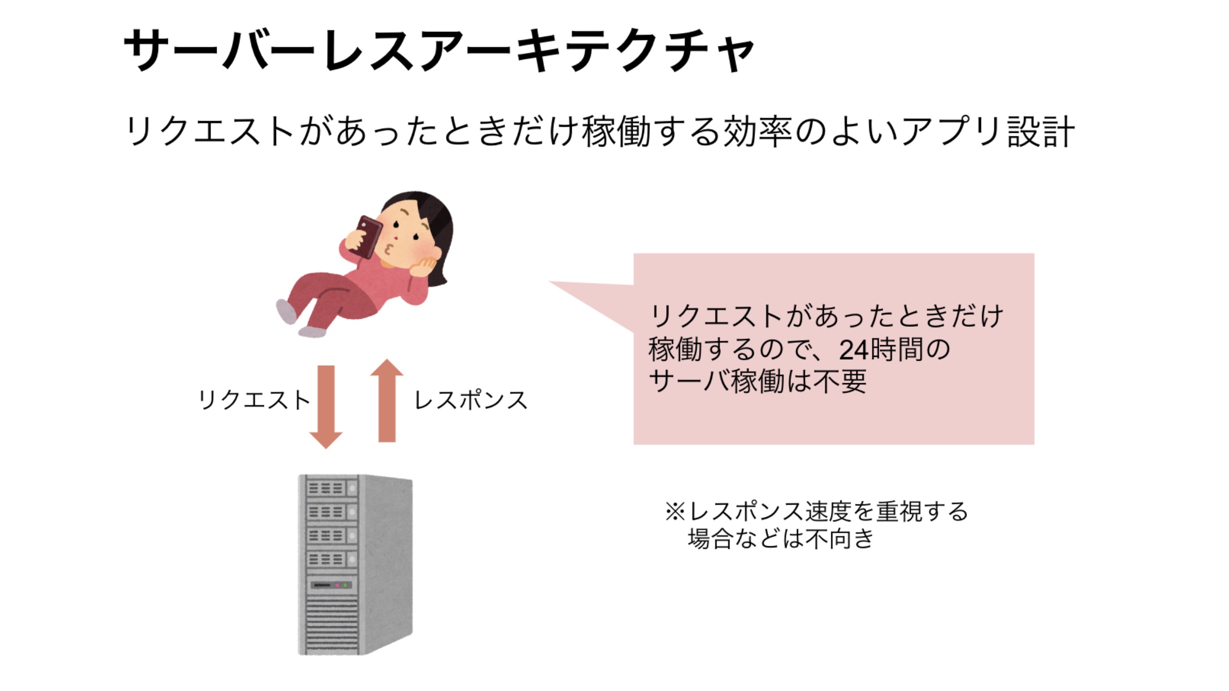 サーバレスアーキテクチャのイメージ