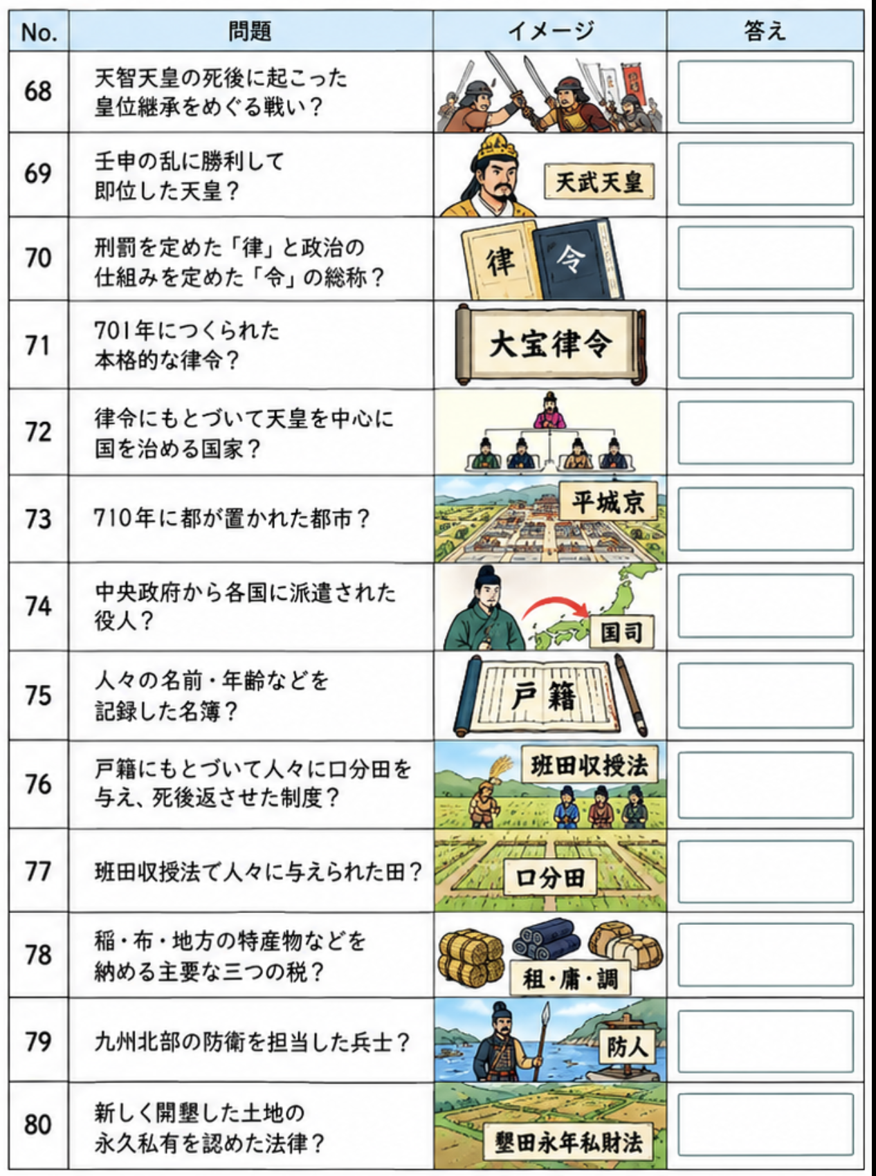 歴史 用語チェック 5-1