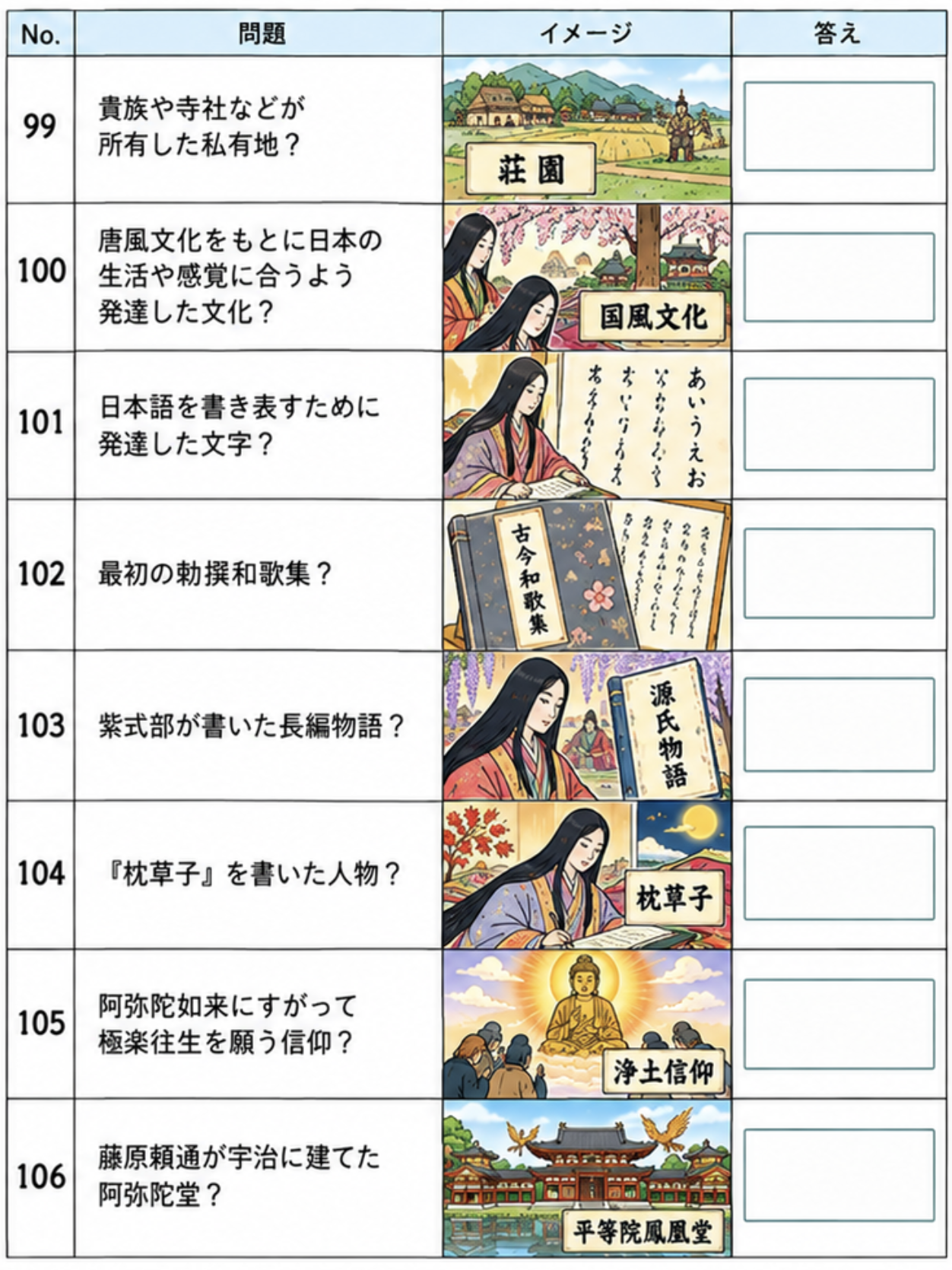 歴史 用語チェック 7-1