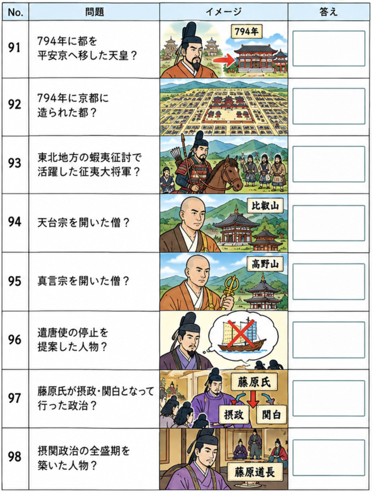 歴史 用語チェック 7