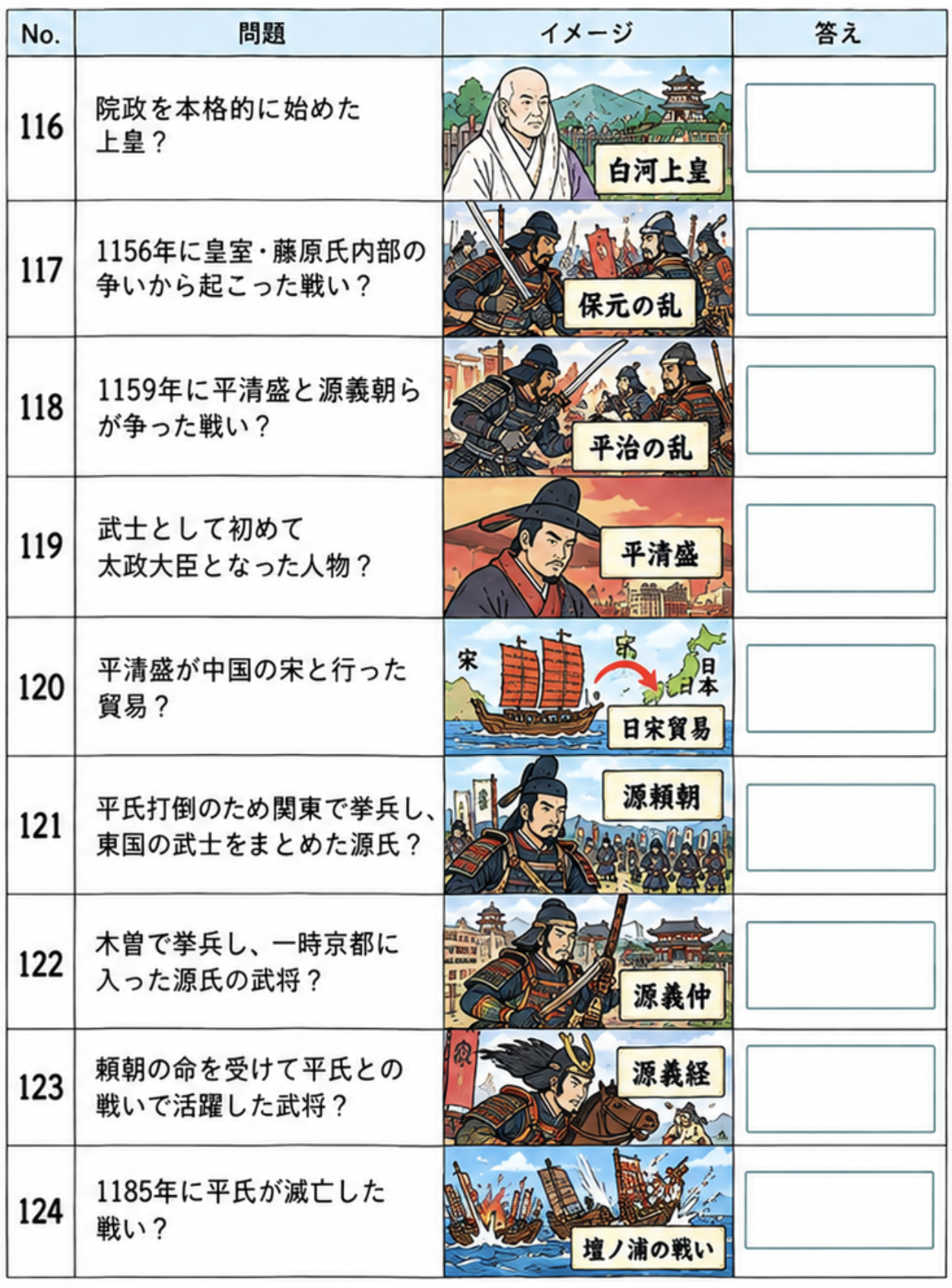 歴史 用語チェック 8-1