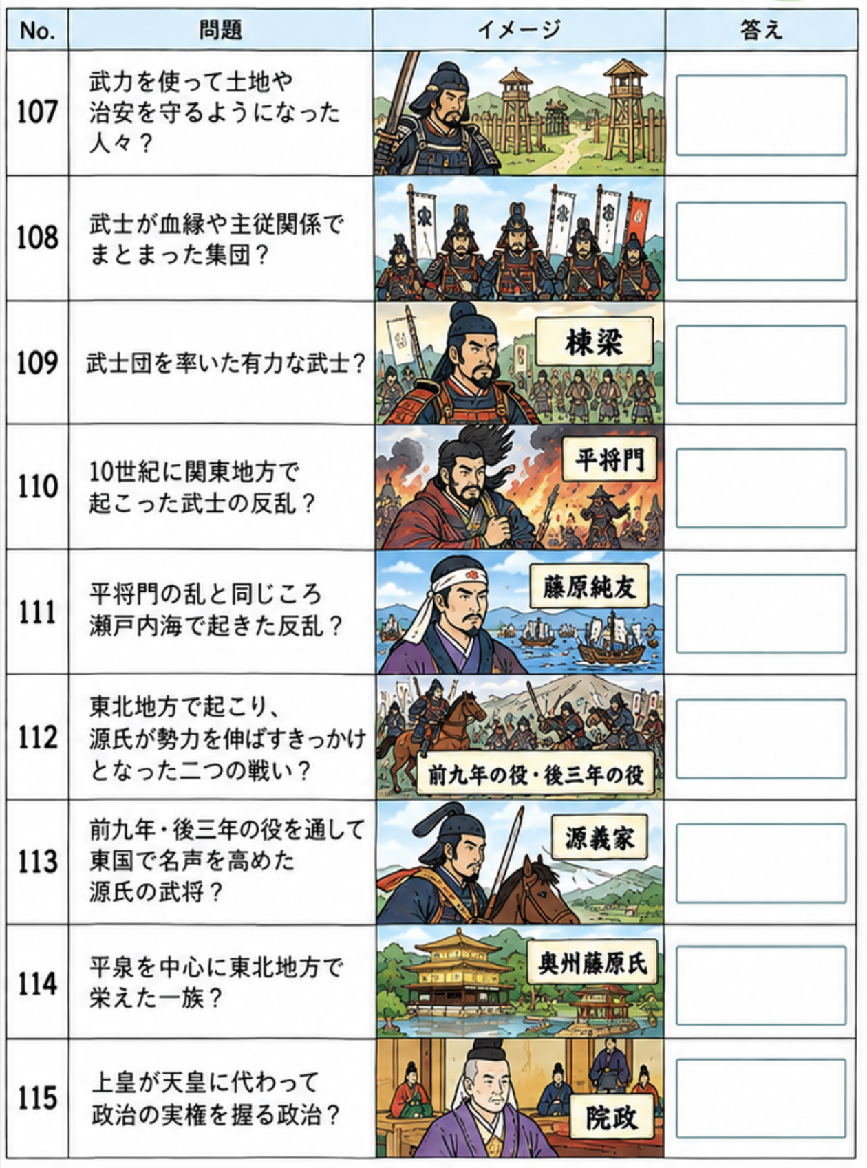 歴史 用語チェック 8