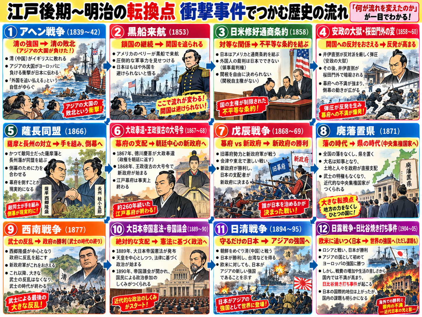 江戸後期から明治時代までの主要な流れ2